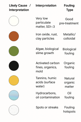 Nhận biết loại cáu cặn cho thông qua màu sắt giấy SDI