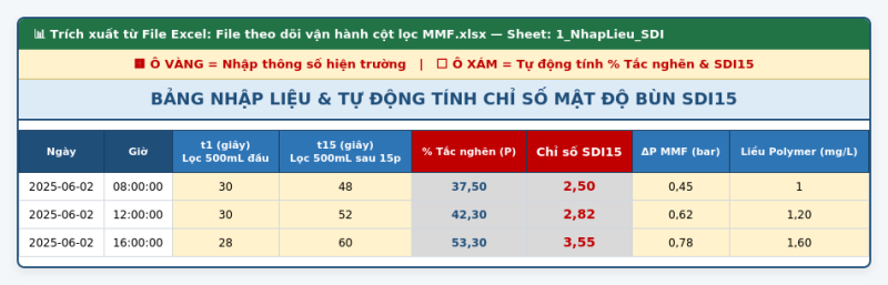 nhap-lieu-va-tinh-toan-sdi15